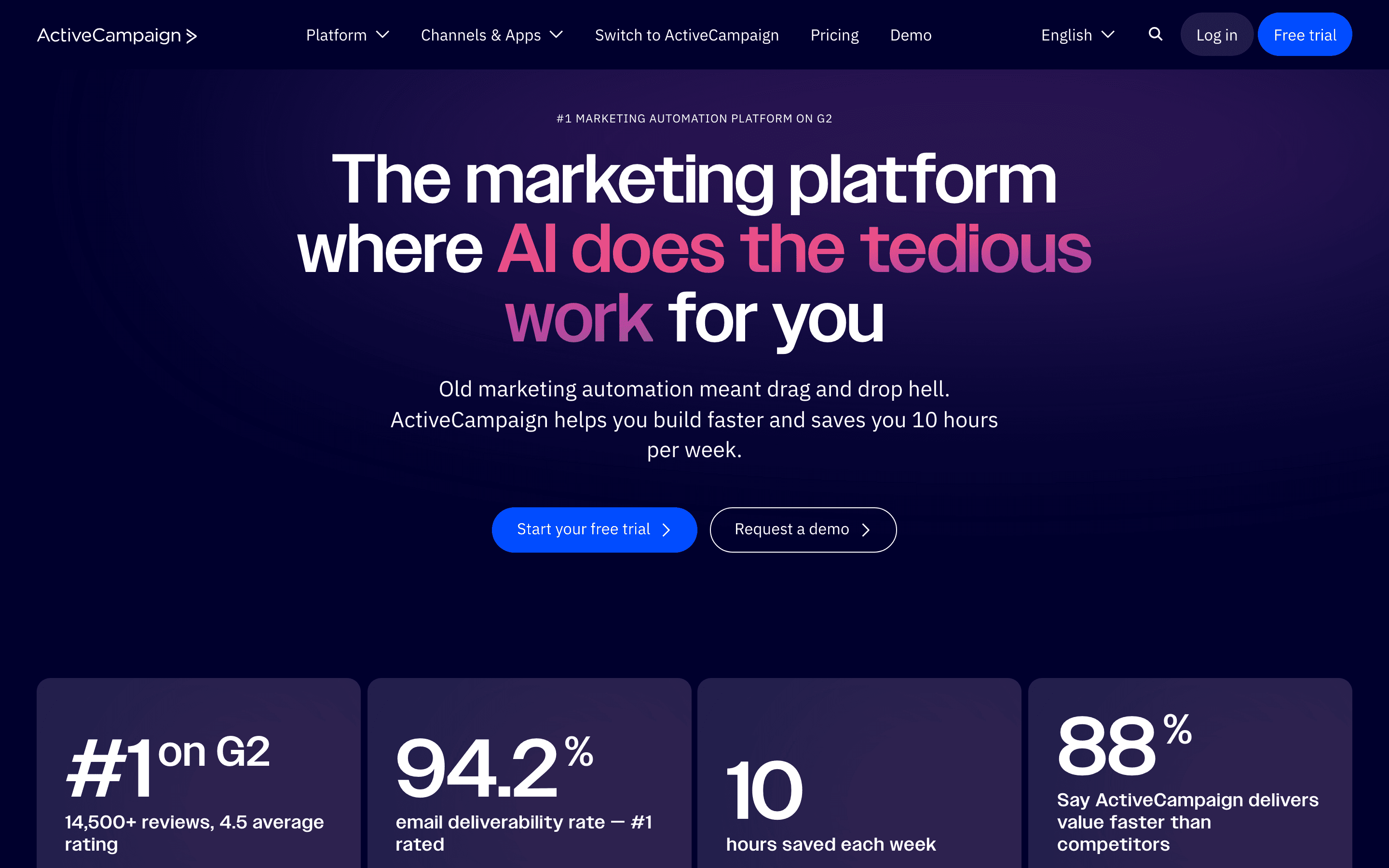 ActiveCampaign: Platform