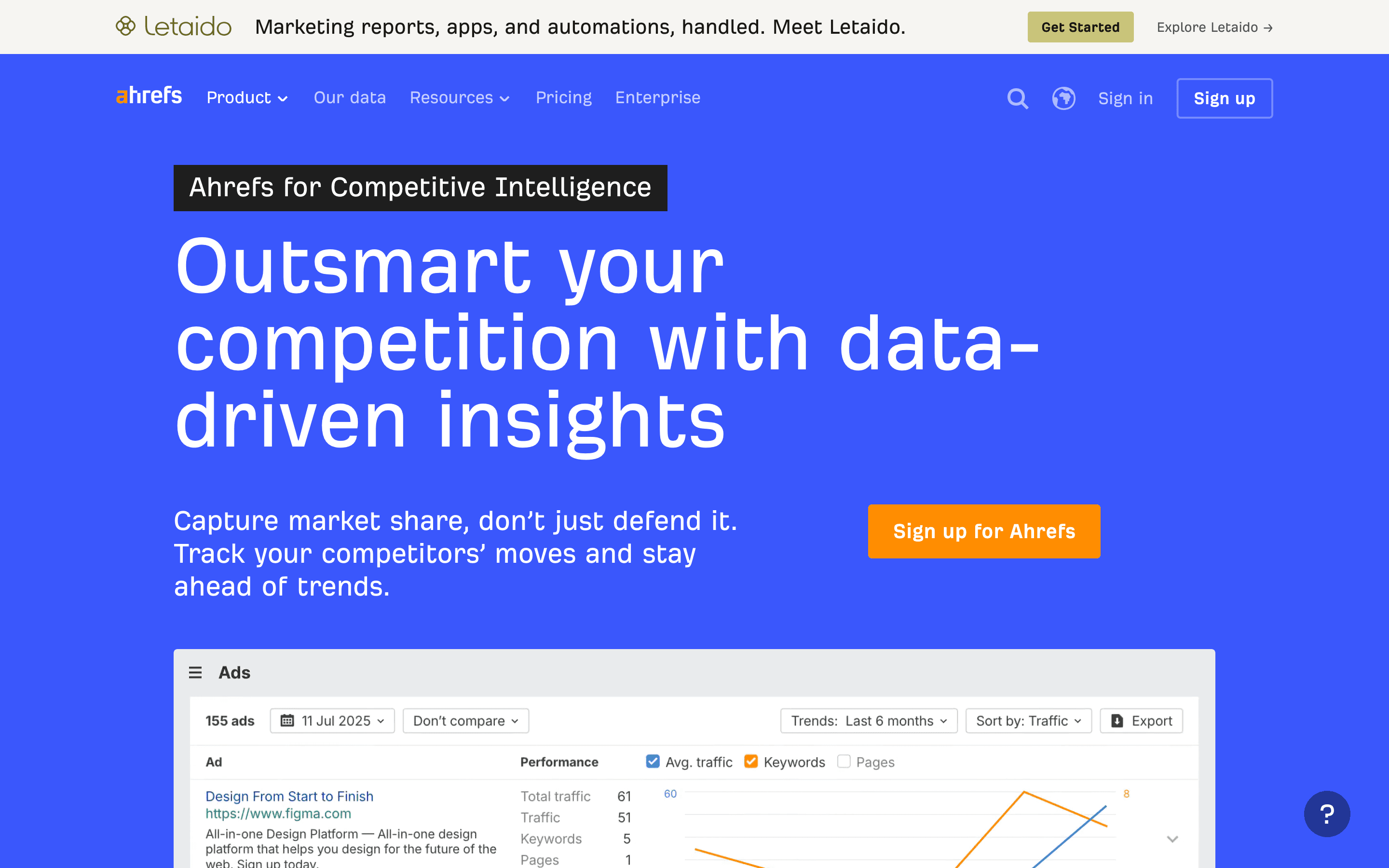 Ahrefs: Competitive intelligence