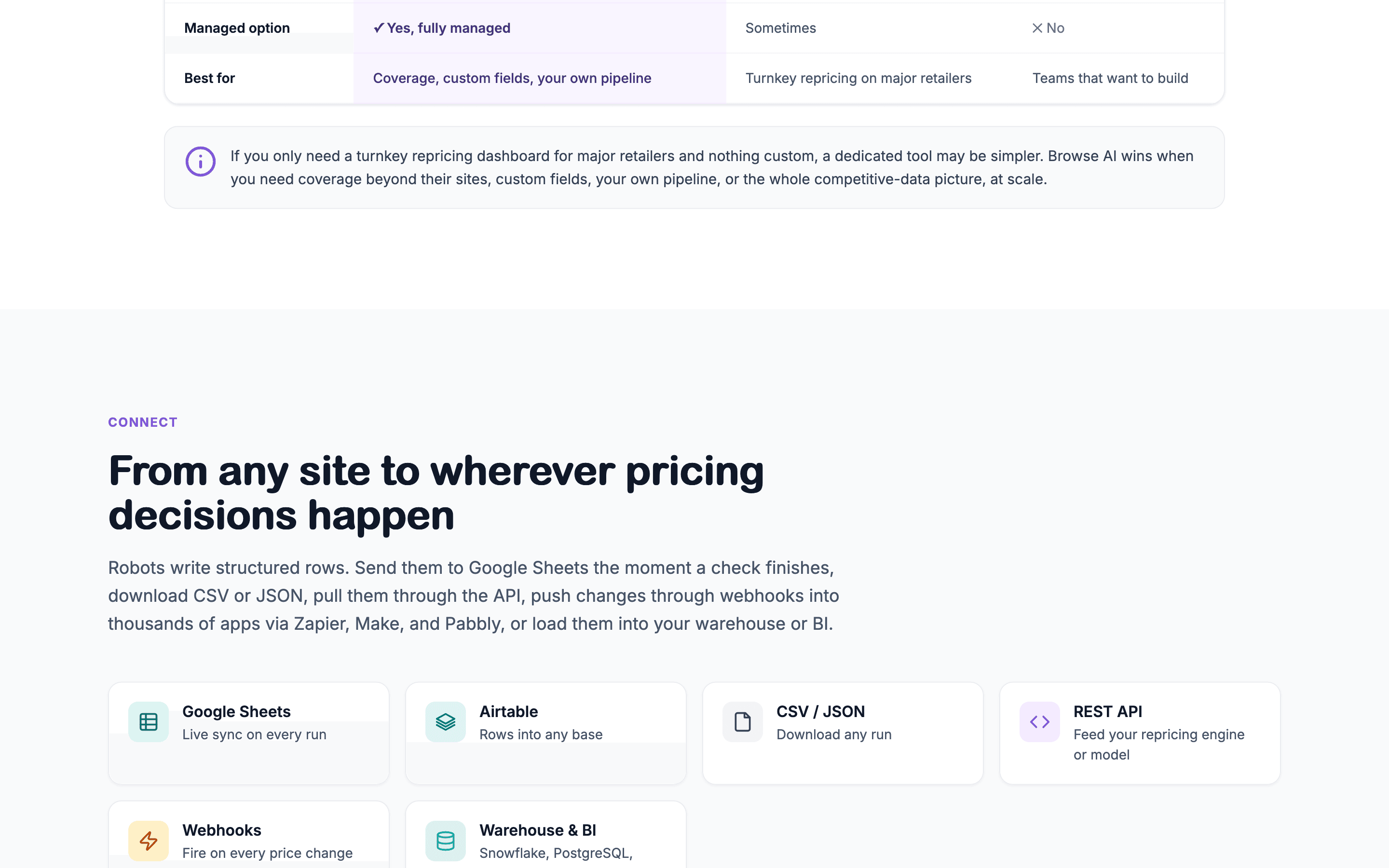 Browse AI: Price monitoring