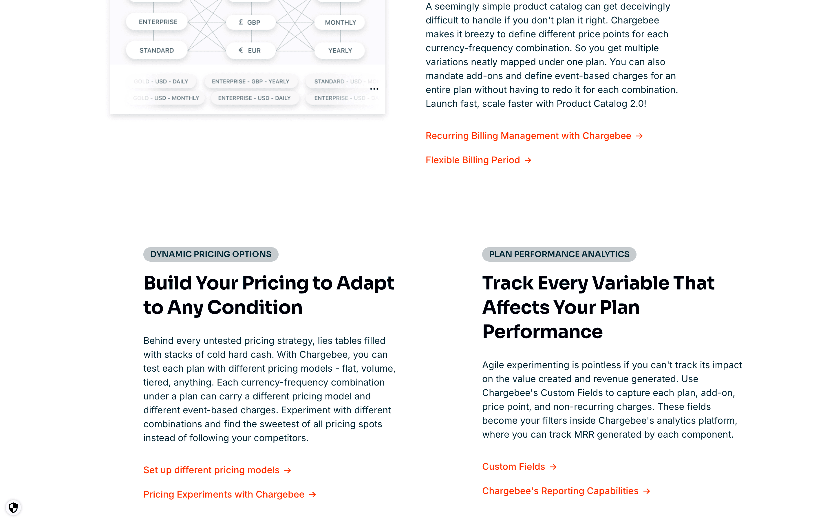 Chargebee: Create manage plans