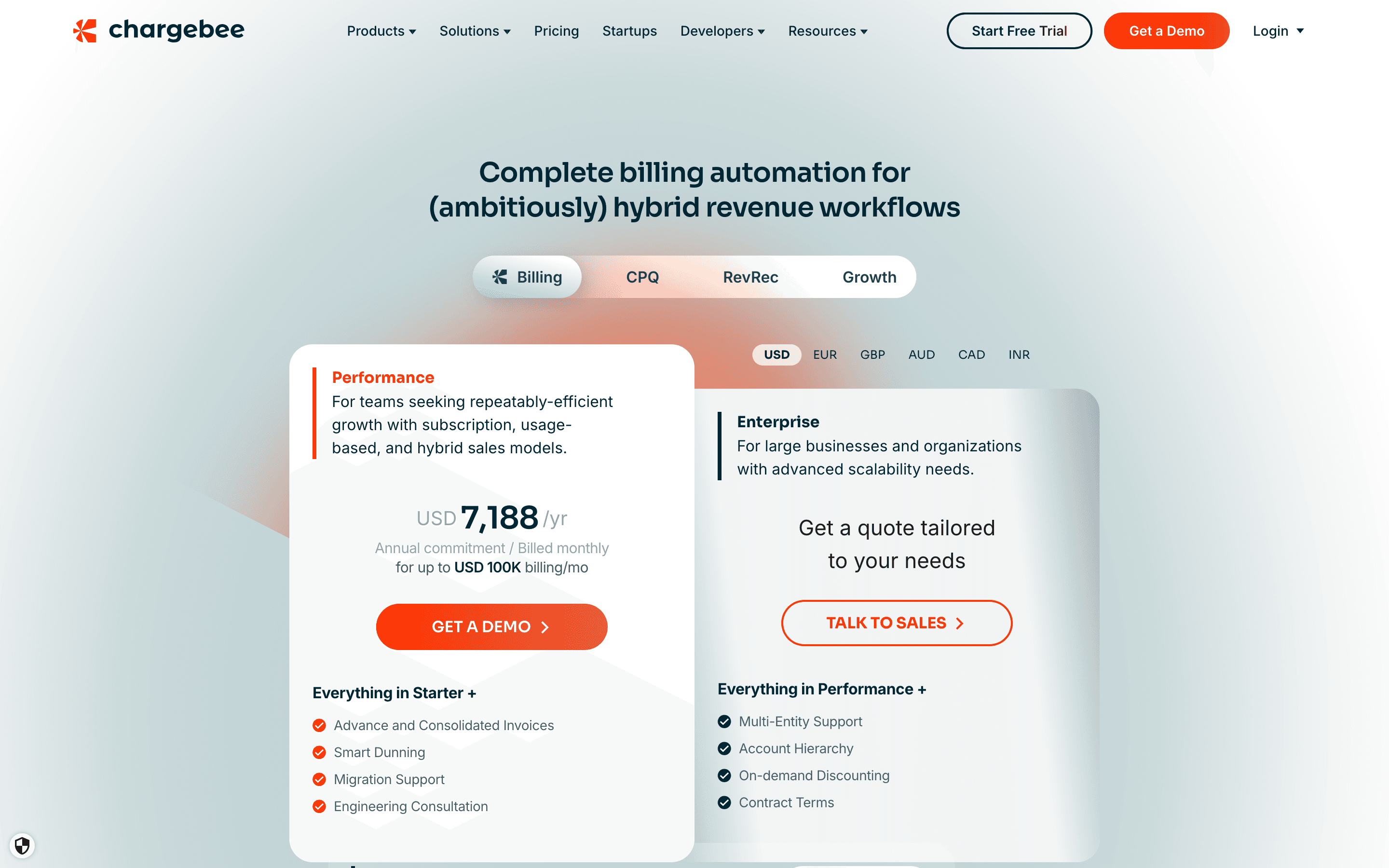 Chargebee pricing