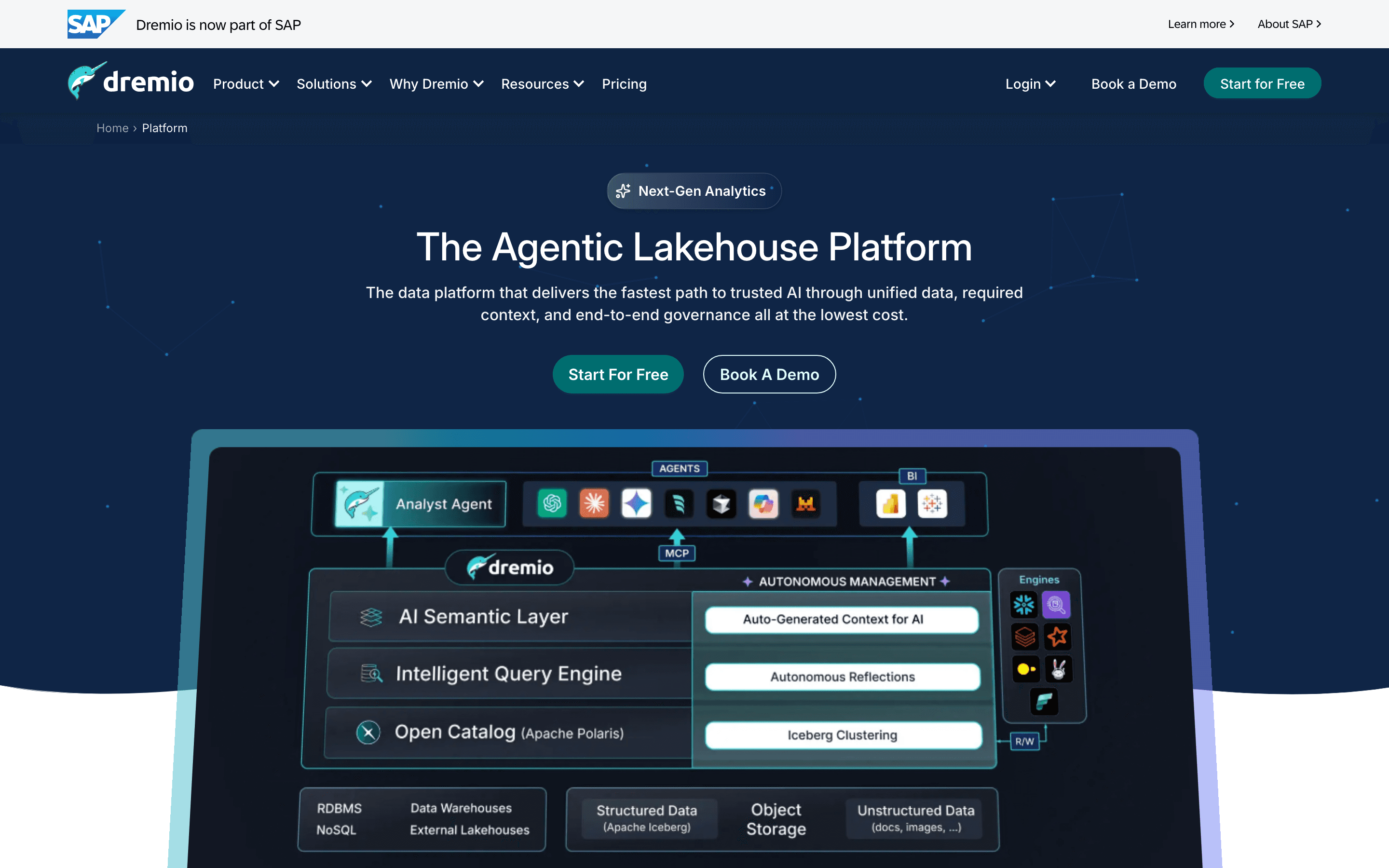 Dremio: Platform