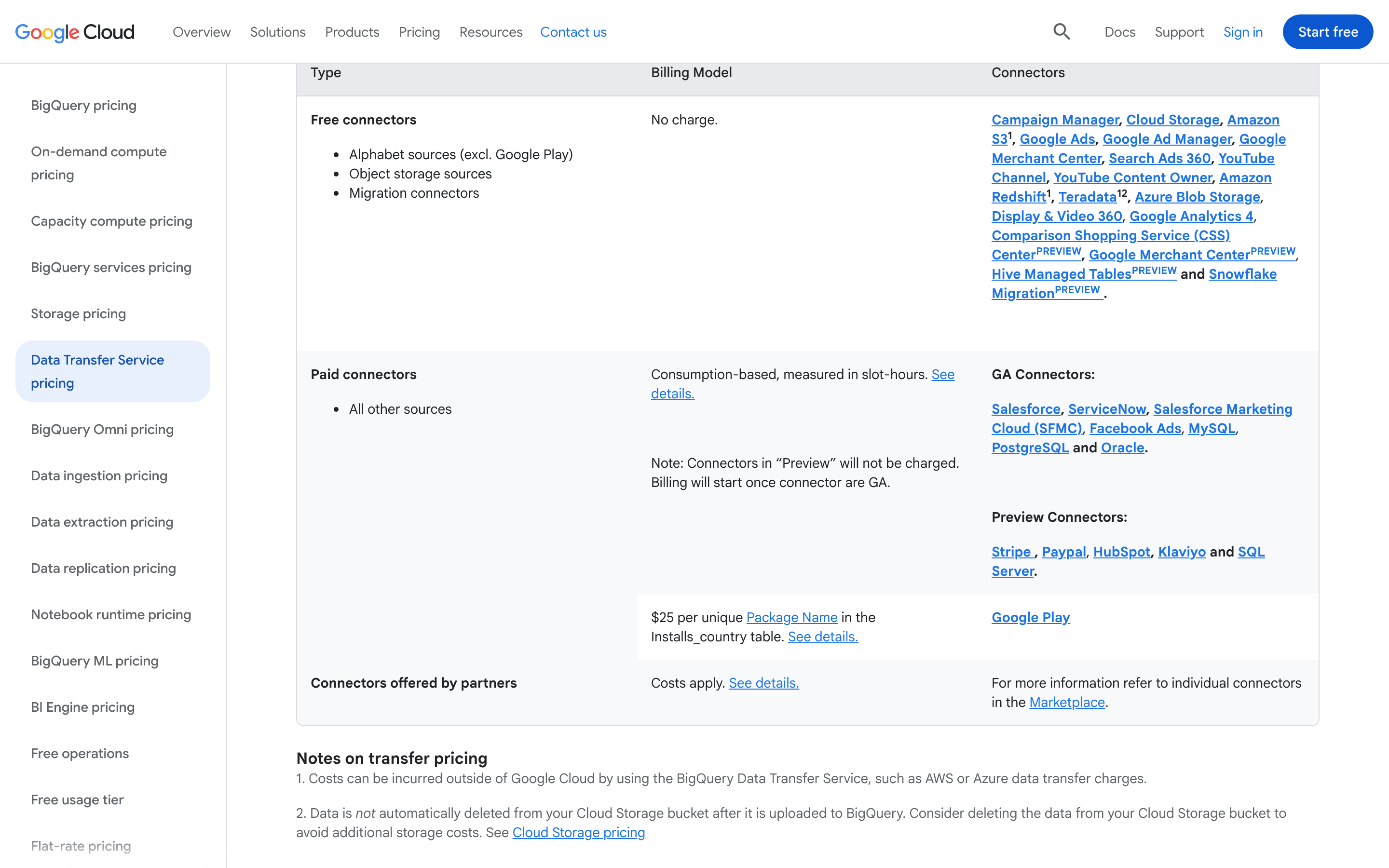 Google BigQuery pricing