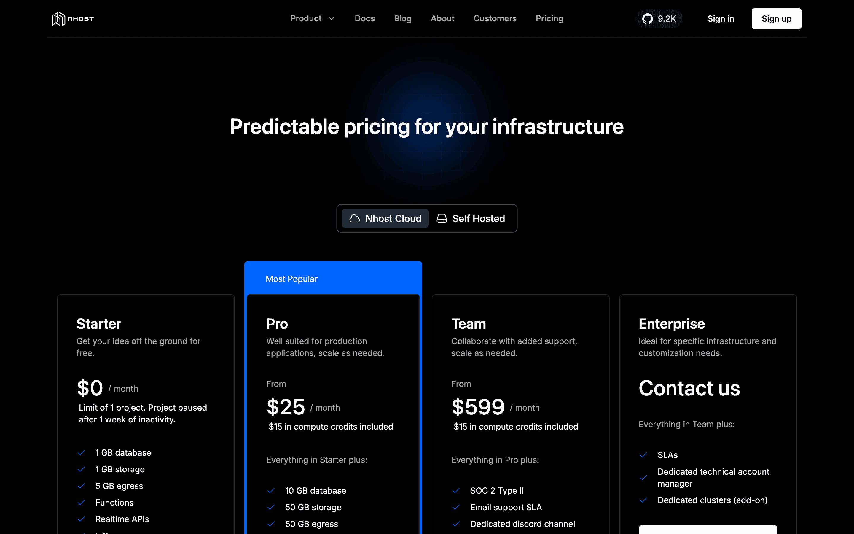 Nhost pricing