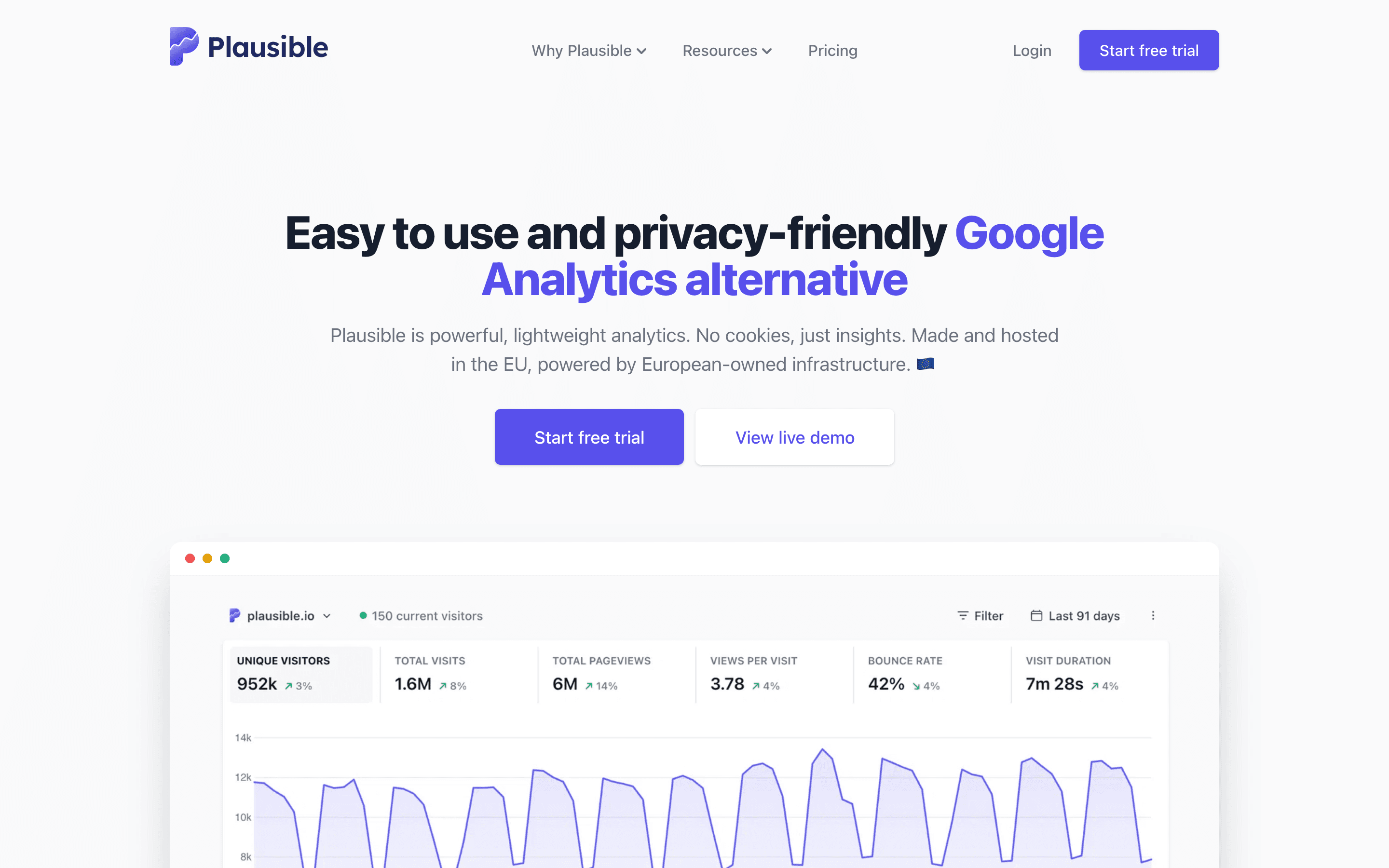 Plausible homepage