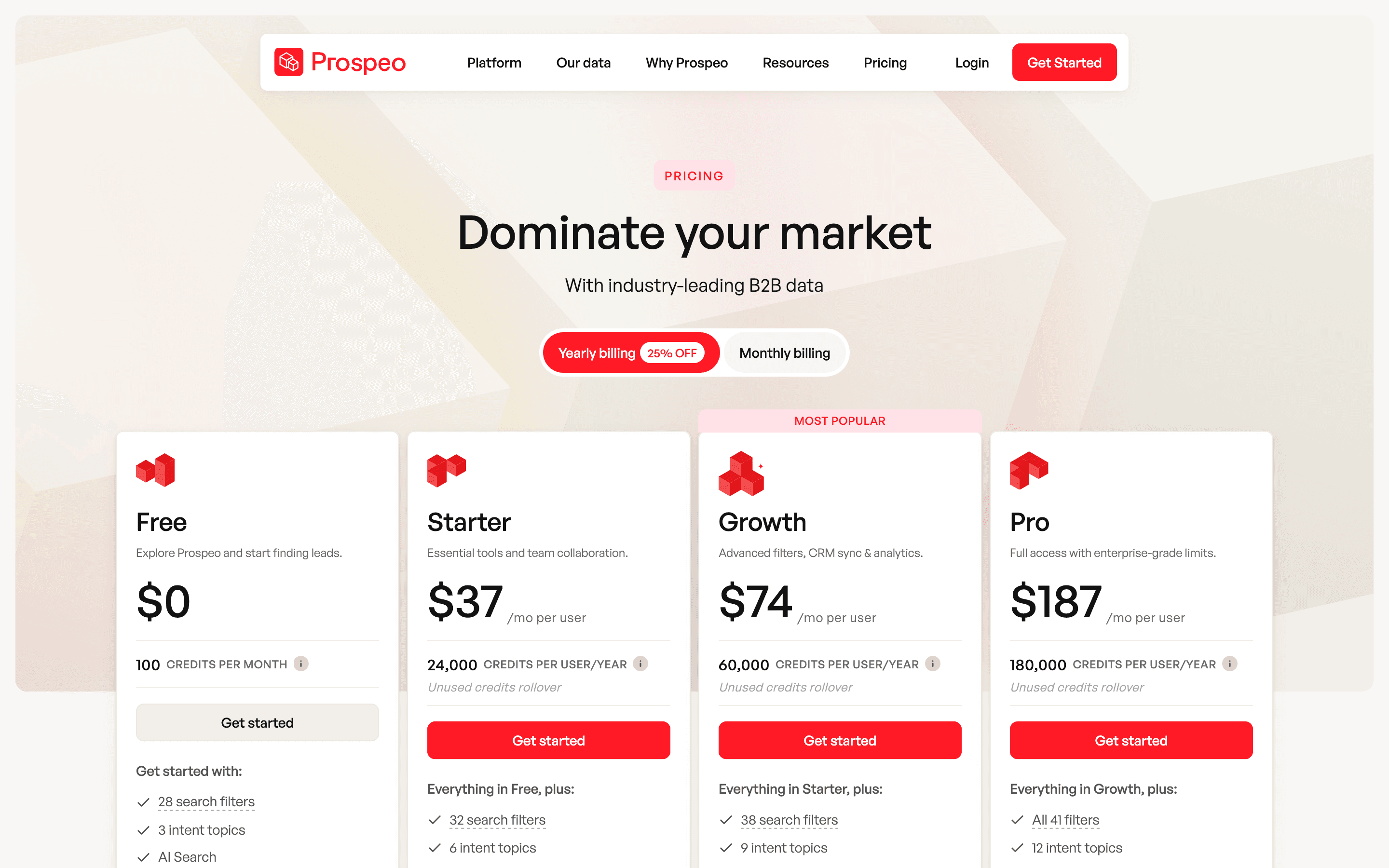 Prospeo pricing