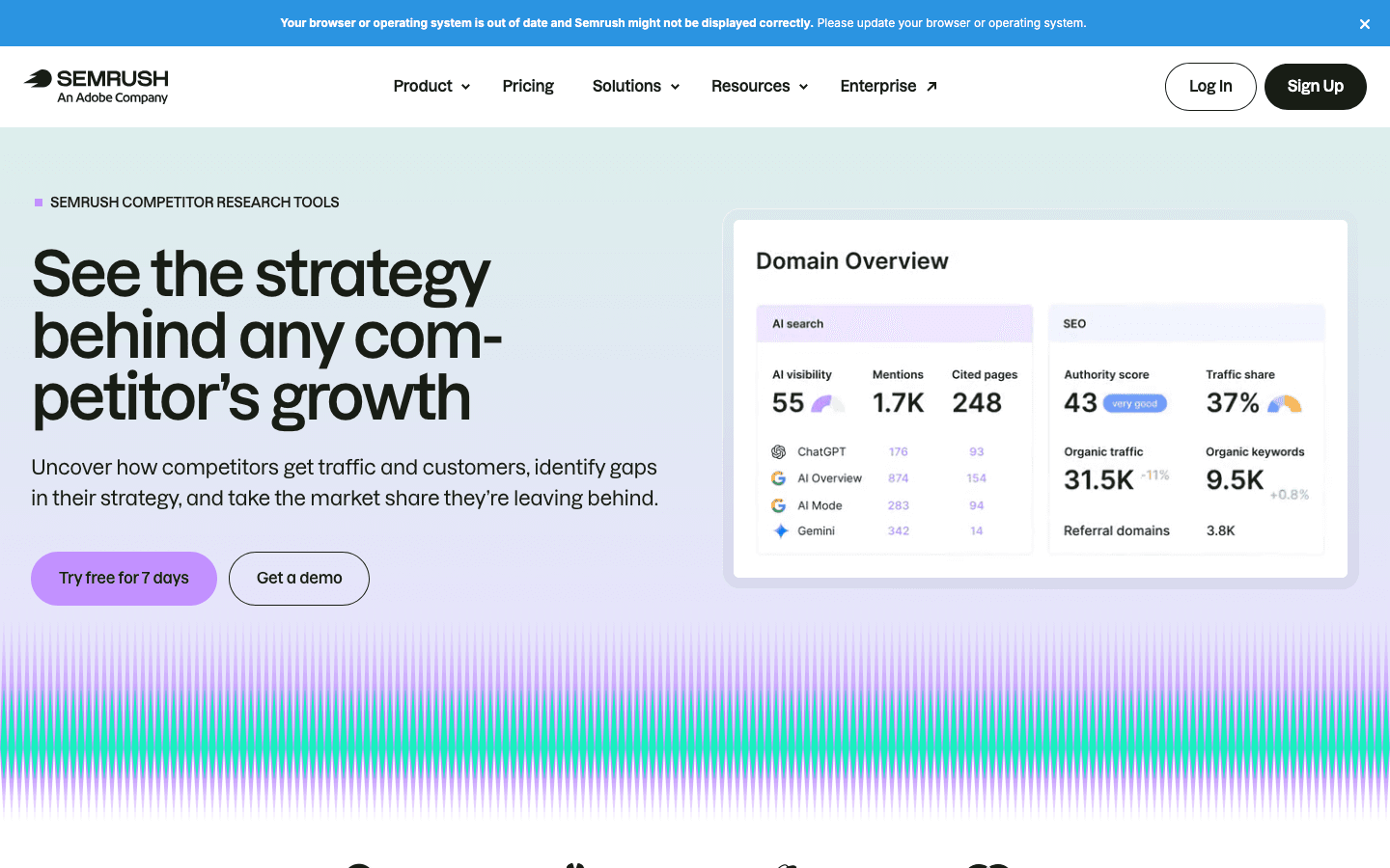 Semrush: Competitor analysis