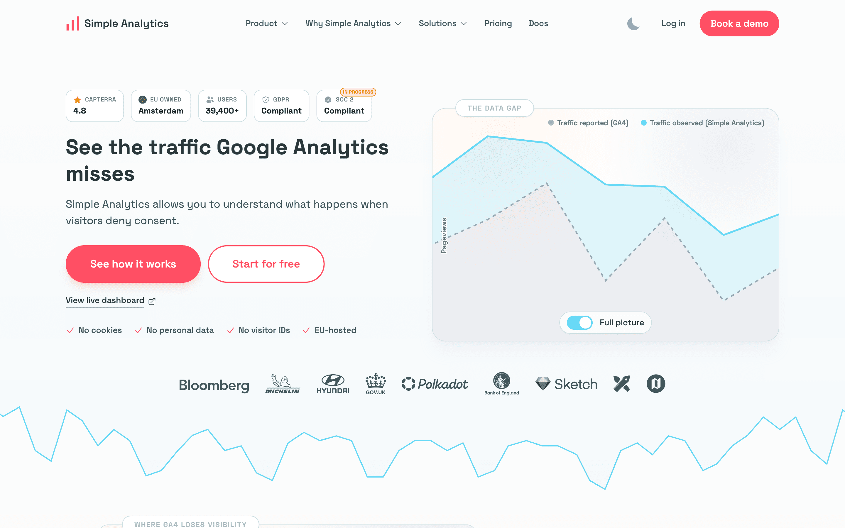 Simple Analytics homepage