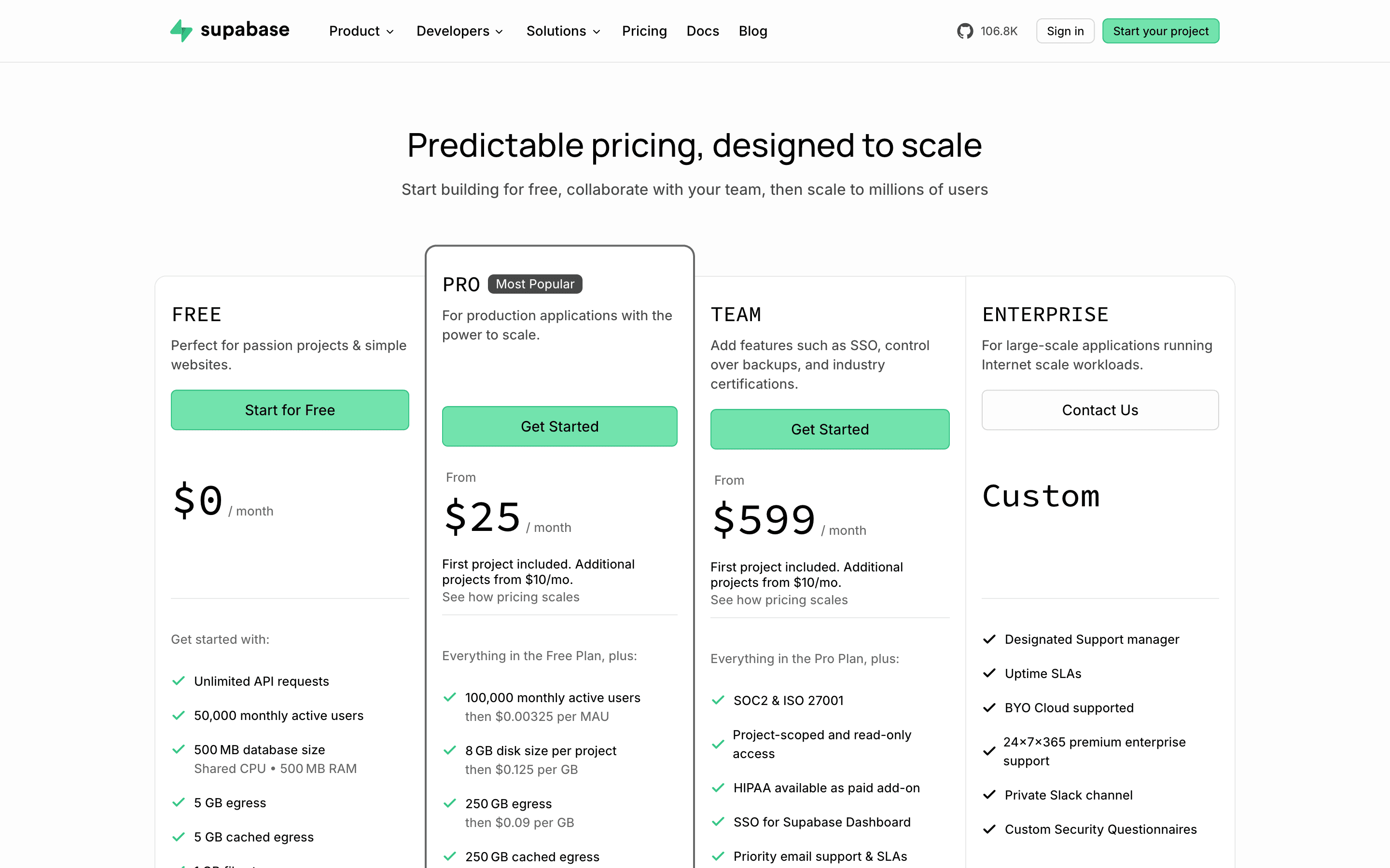Supabase pricing
