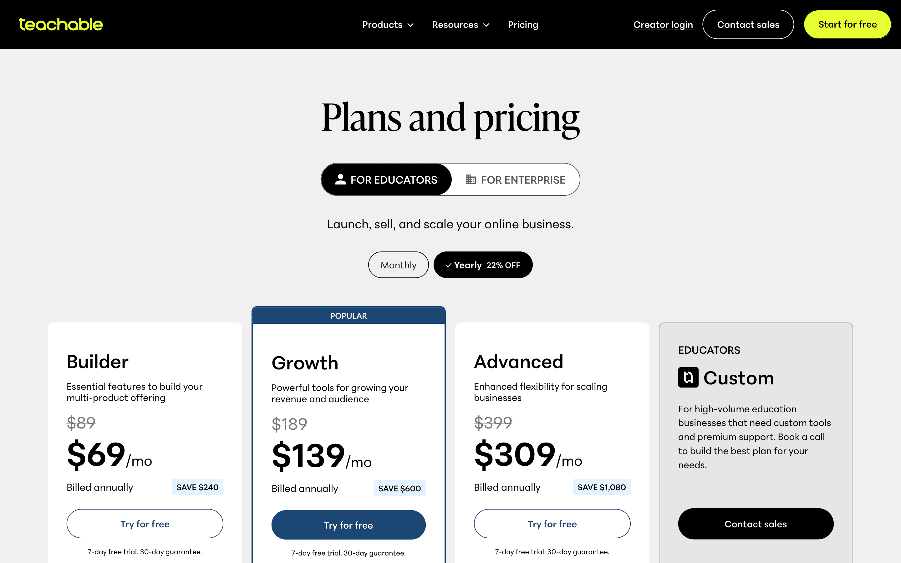 Teachable pricing