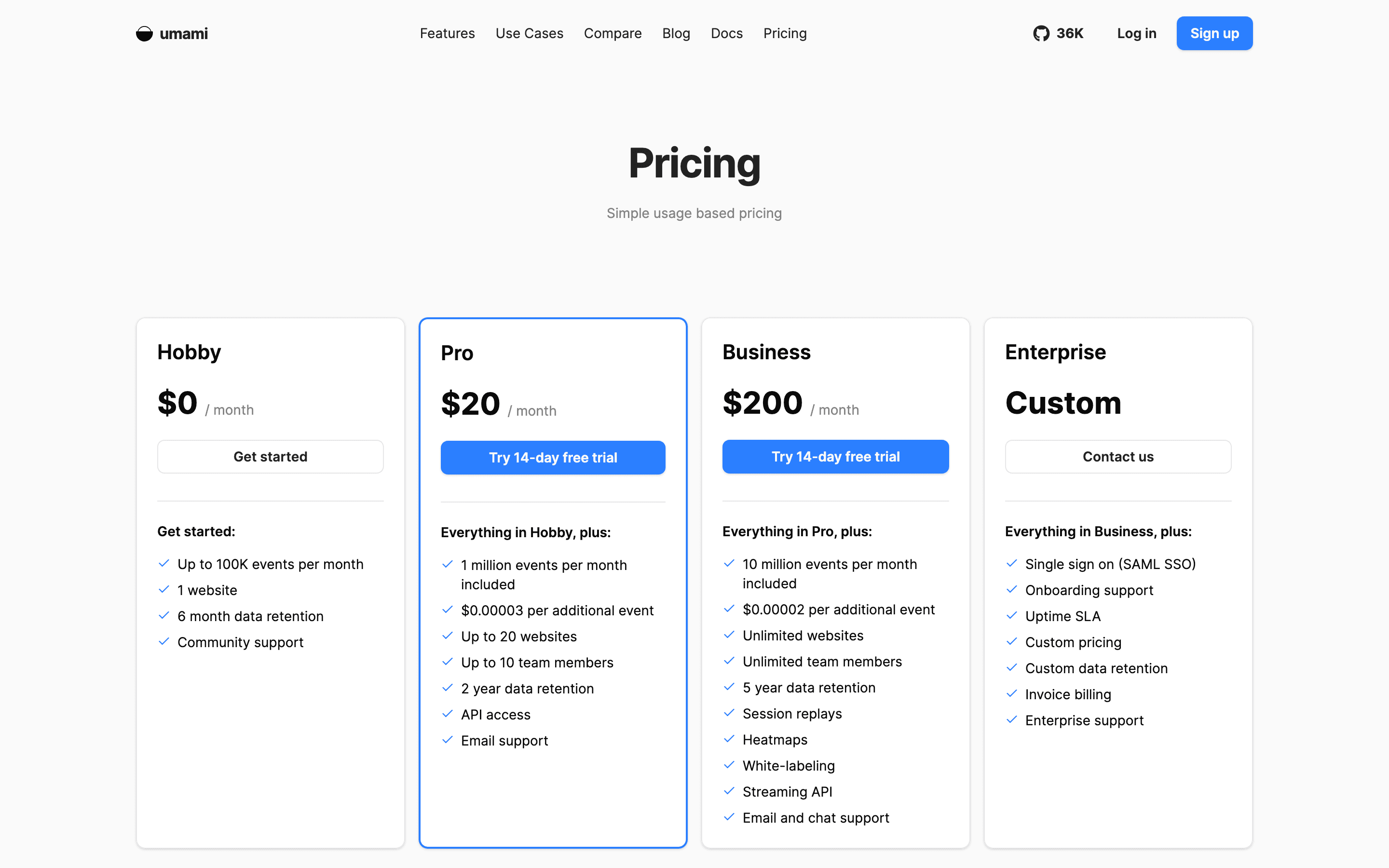 Umami pricing