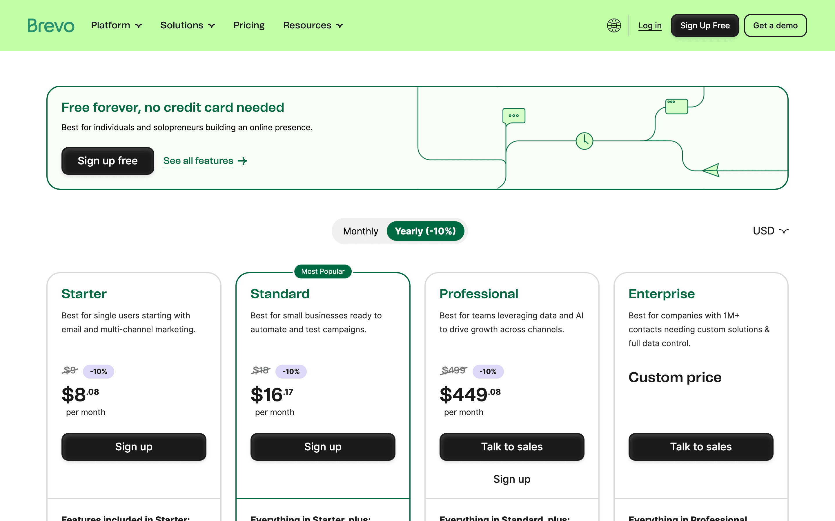 Brevo pricing