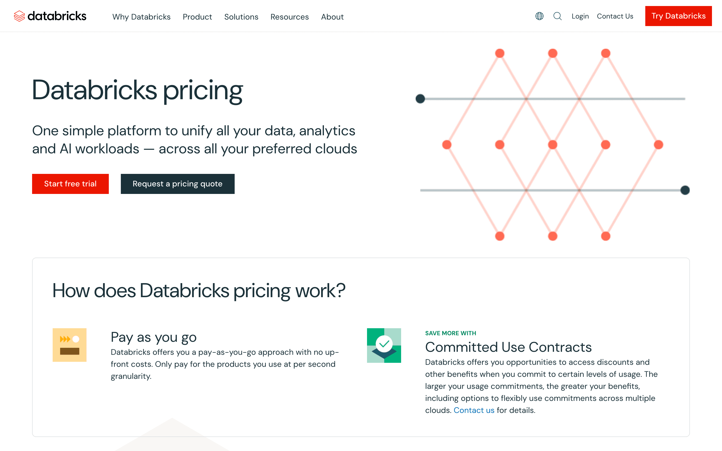 Databricks pricing