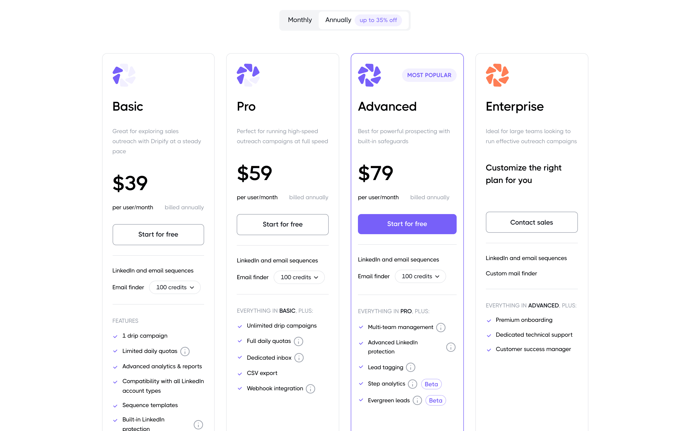 Dripify pricing