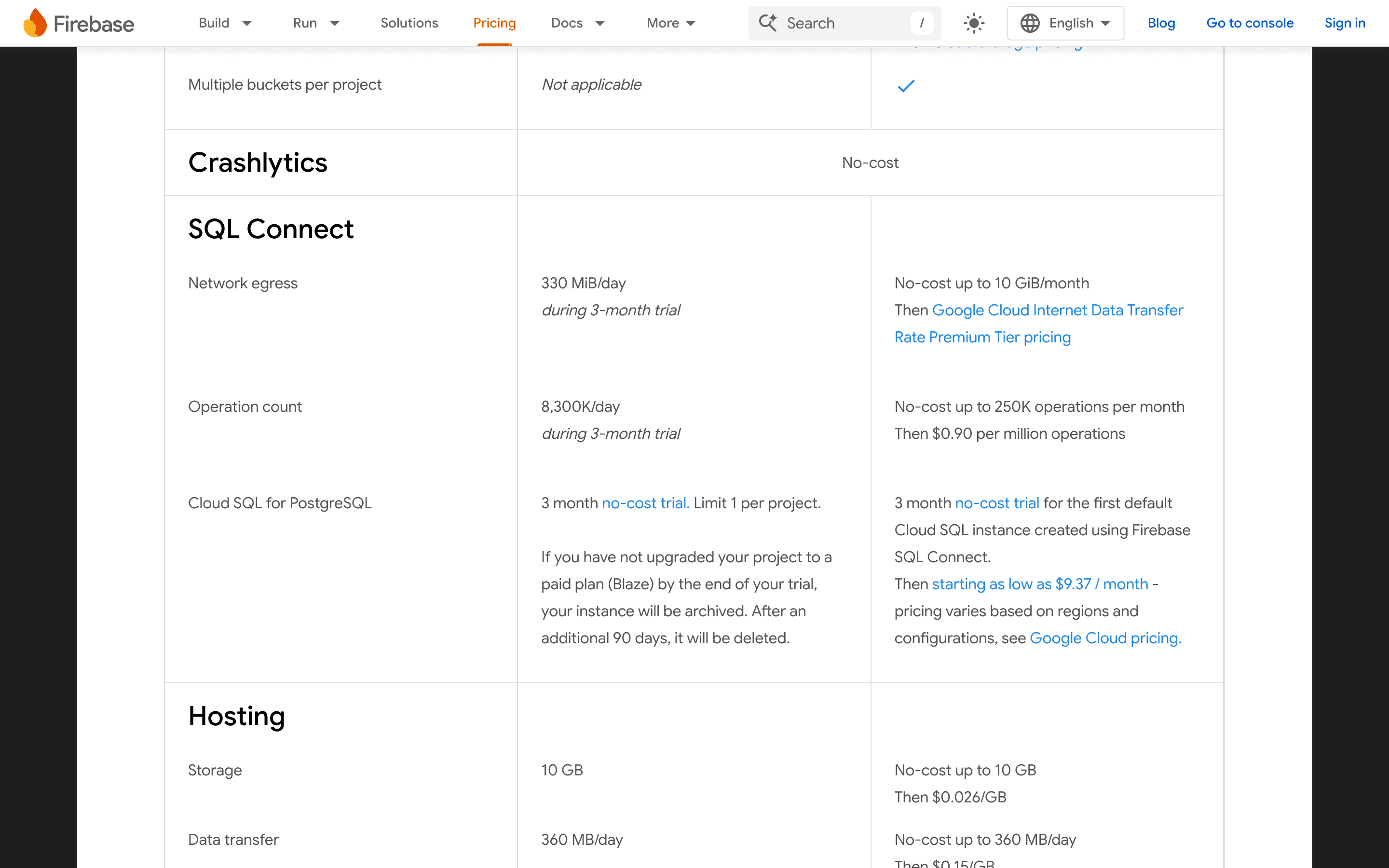 Firebase pricing