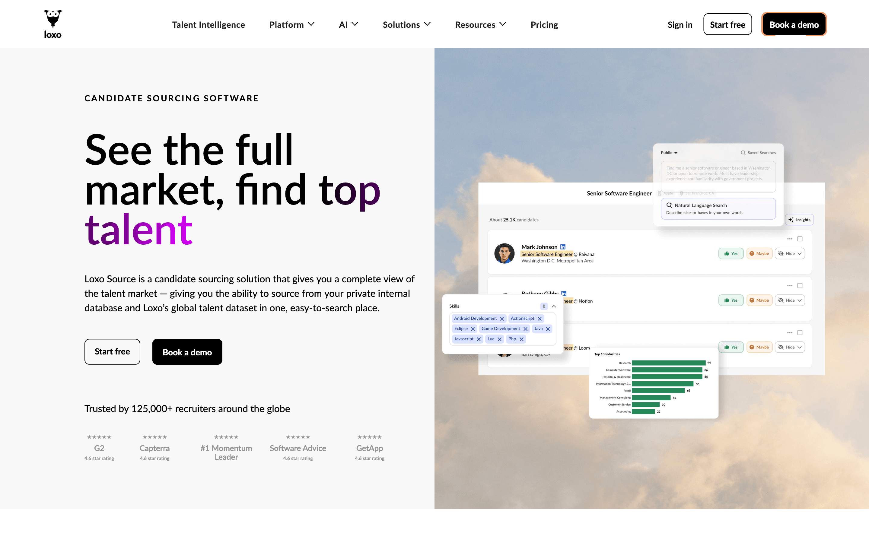 Loxo: Candidate sourcing softw
