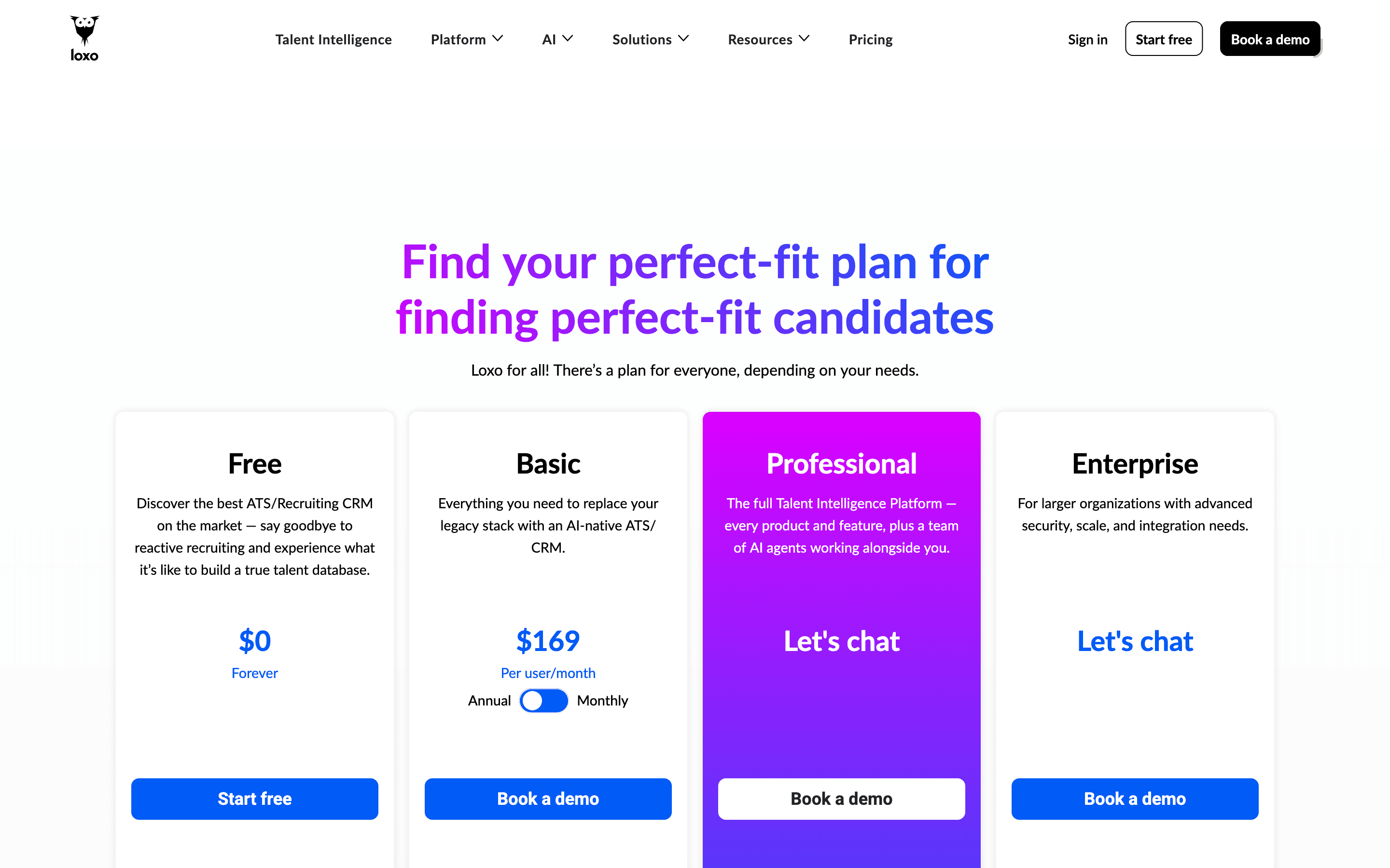 Loxo pricing