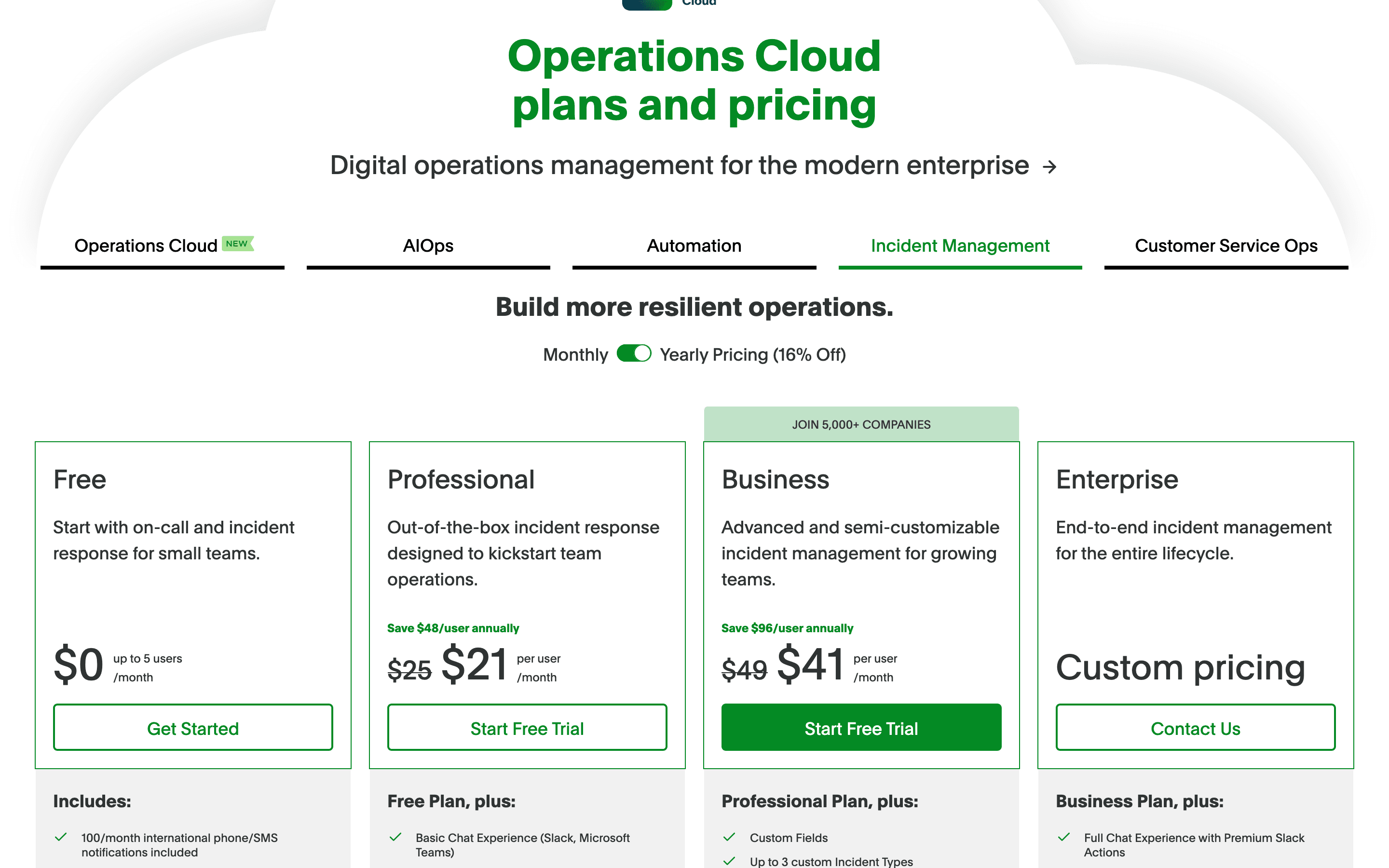 PagerDuty pricing