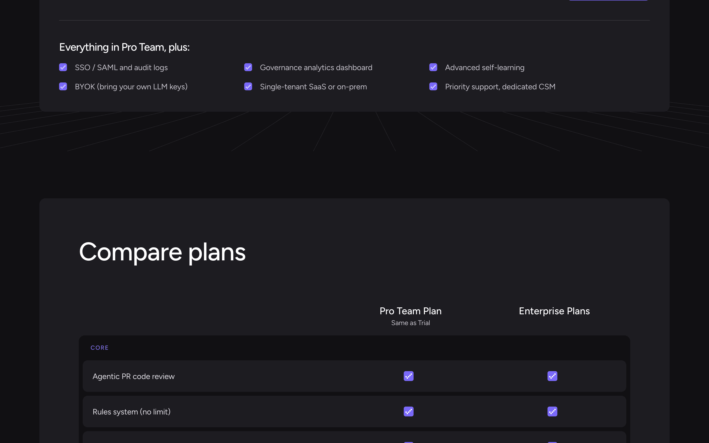 Qodo pricing