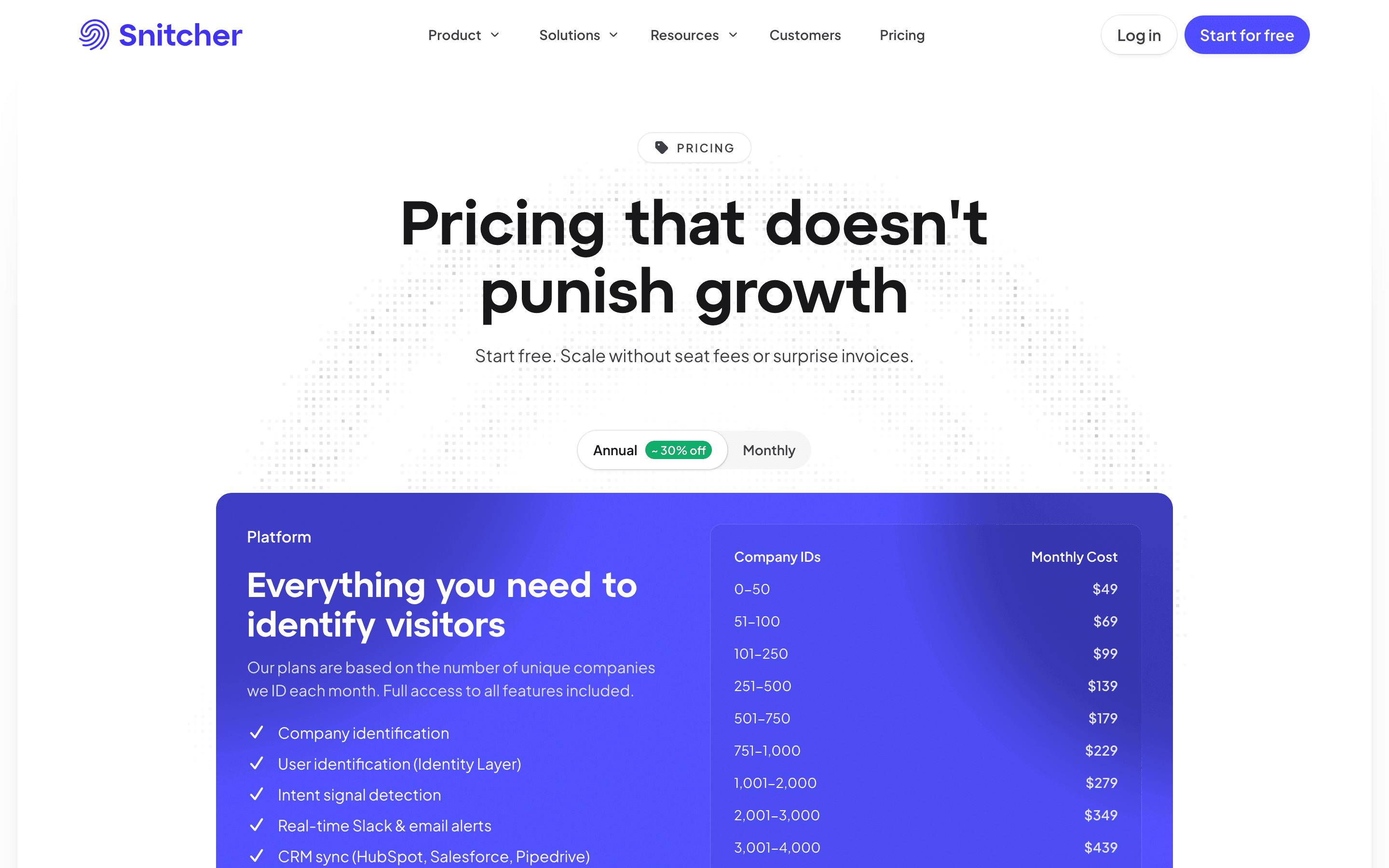 Snitcher pricing