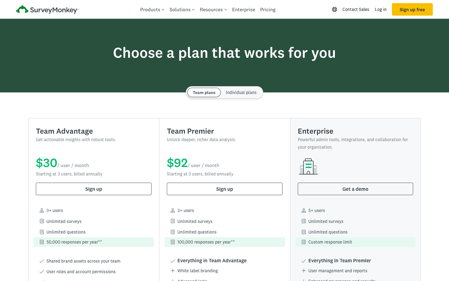 SurveyMonkey pricing